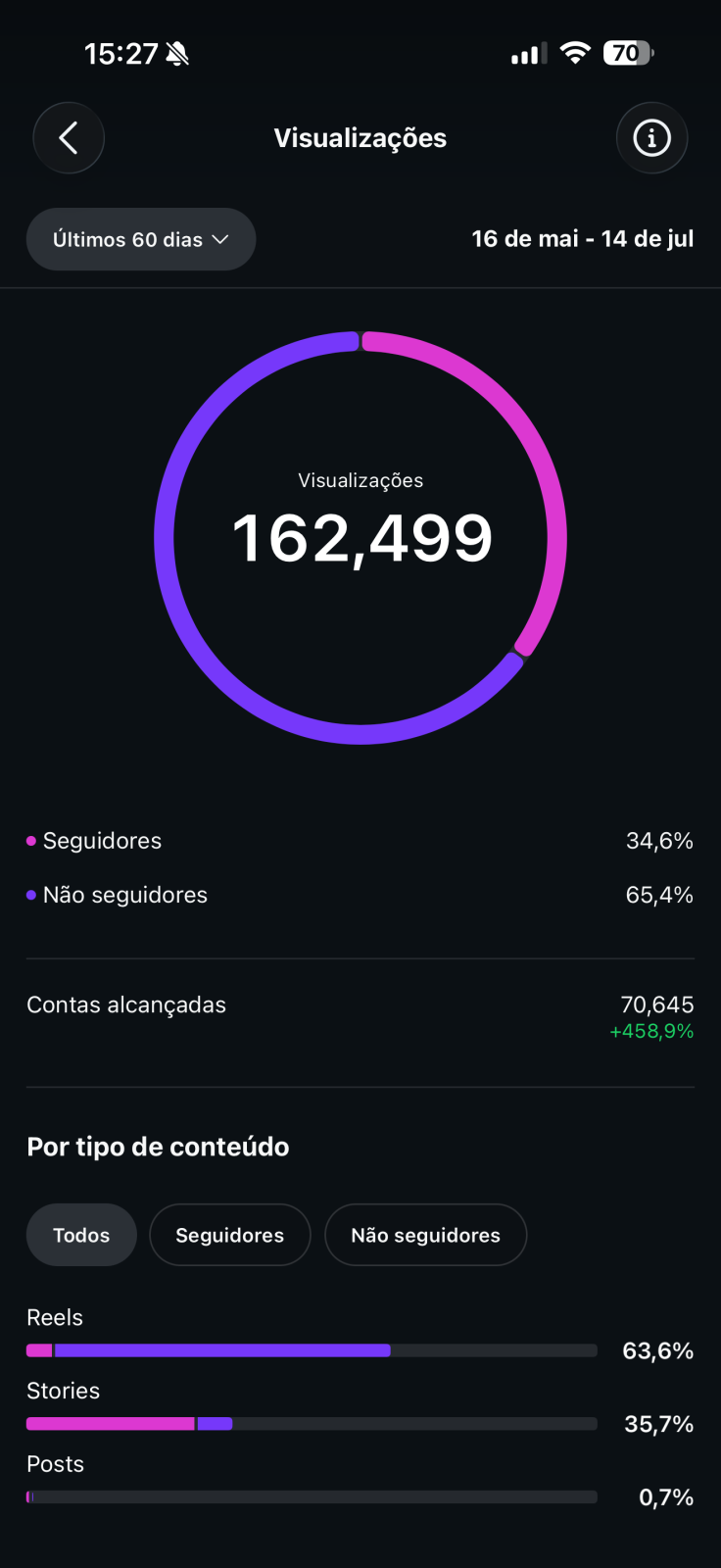 Métrica